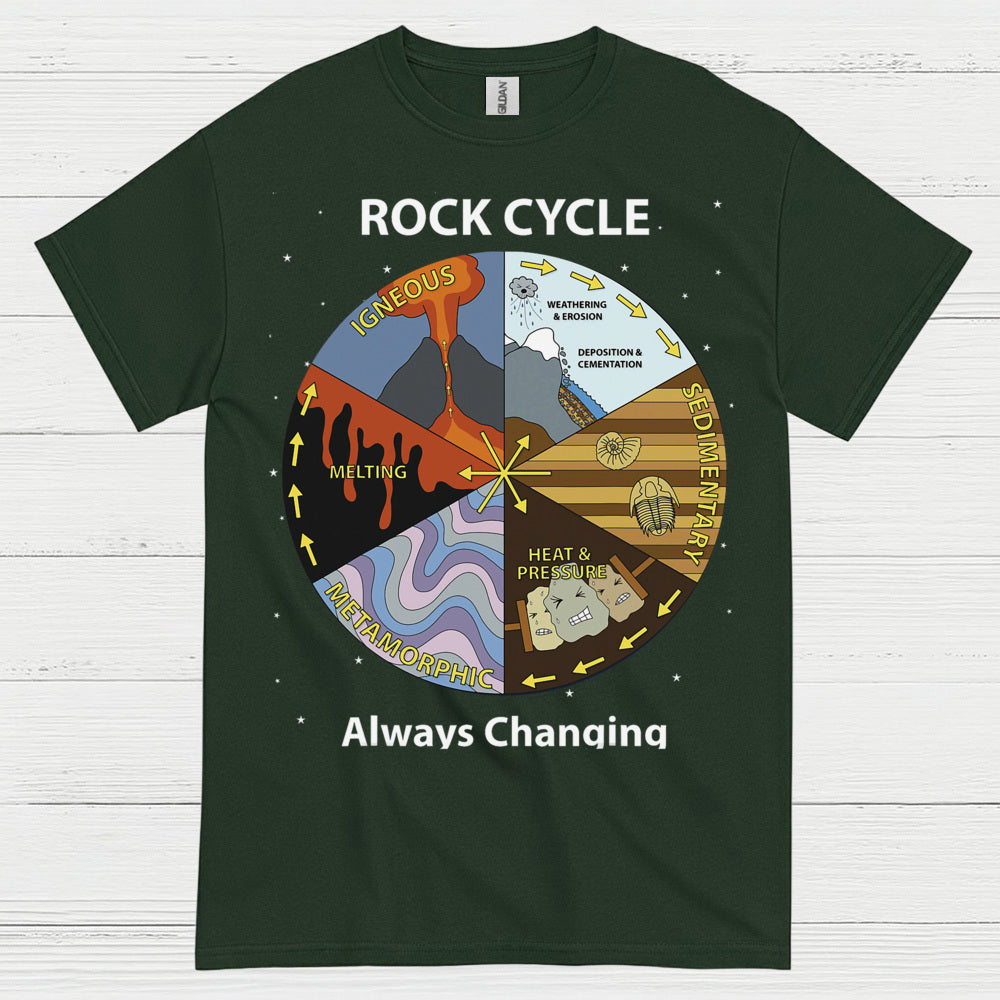 Rock Cycle Geology Diagram T Shirt