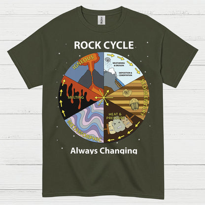 Rock Cycle Geology Diagram T Shirt