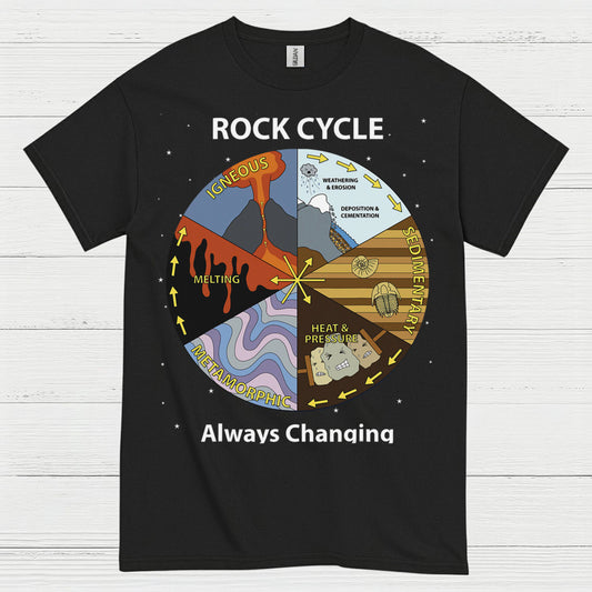 Rock Cycle Geology Diagram T Shirt