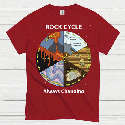Rock Cycle Geology Diagram T Shirt