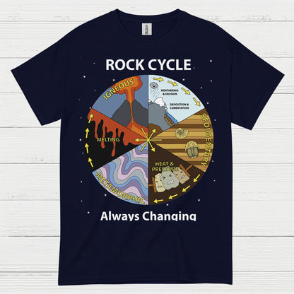 Rock Cycle Geology Diagram T Shirt