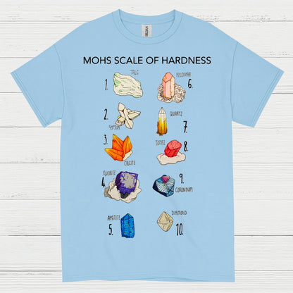 Mohs Scale Of Hardness Geology T Shirt