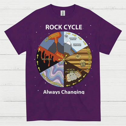 Rock Cycle Geology Diagram T Shirt