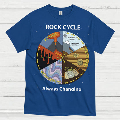 Rock Cycle Geology Diagram T Shirt