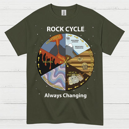 Rock Cycle Always Changing T Shirt